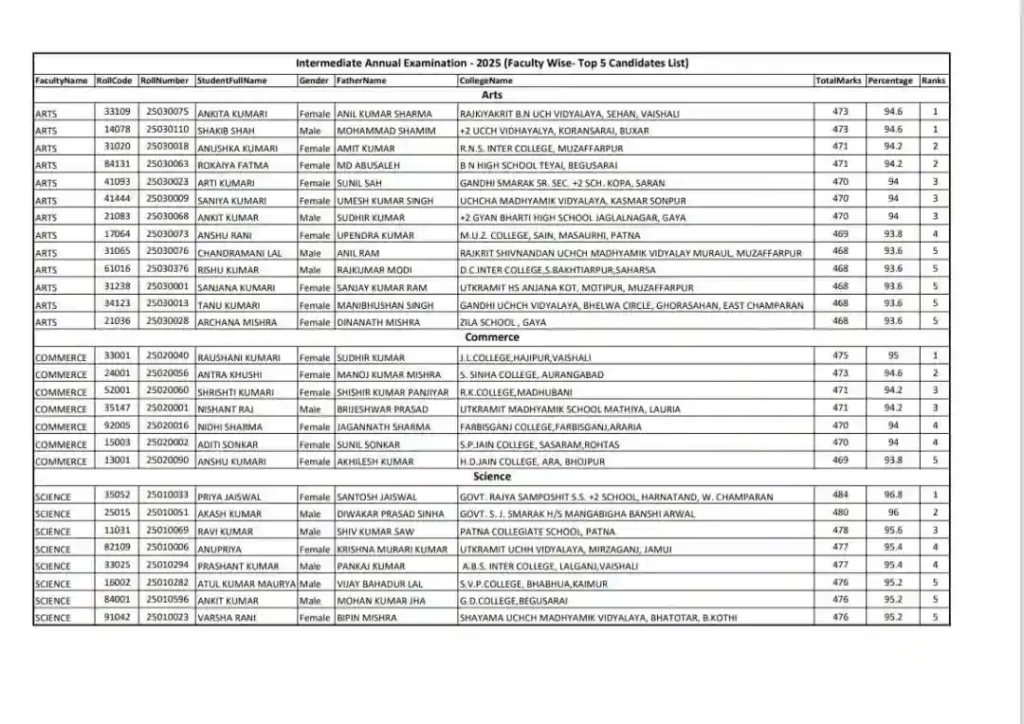 BSEB Bihar Board Inter Topper List 2026 Kab Aayega? Expected Date & PDF Download Link